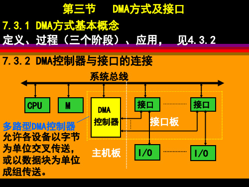 DMA方式及接口