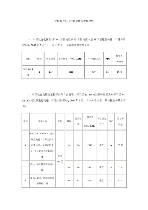 亚太6号卫星IP数据接收PID表