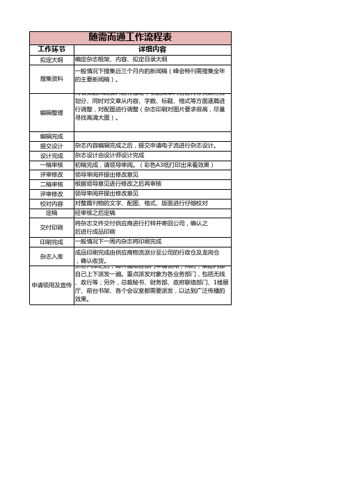 随需而通杂志编制工作流程表0222