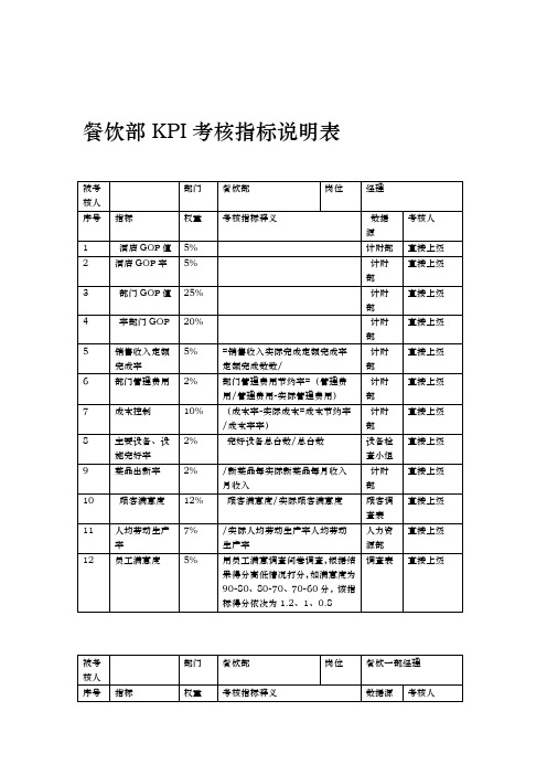 餐饮部考核指标说明表