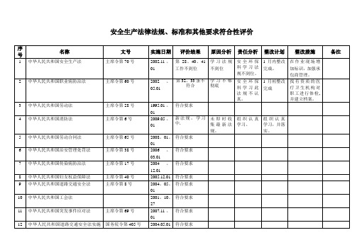 安全生产法律法规、标准和其他要求符合性评价