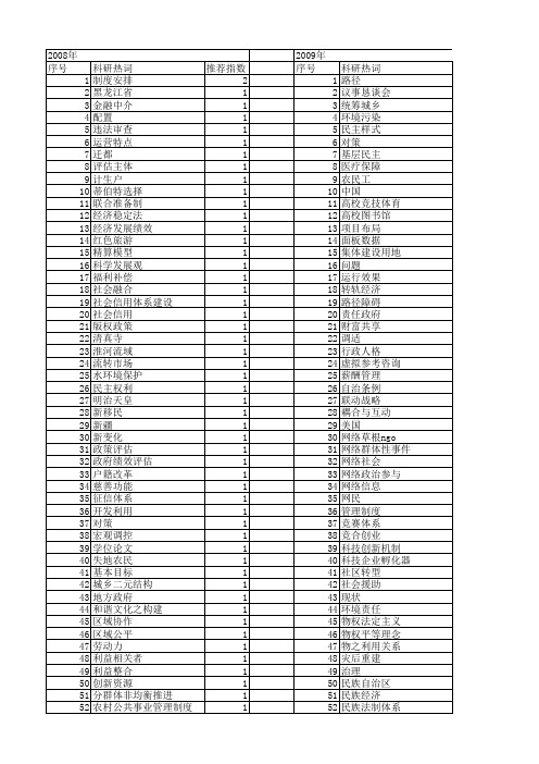 【国家社会科学基金】_制度平台_基金支持热词逐年推荐_【万方软件创新助手】_20140804