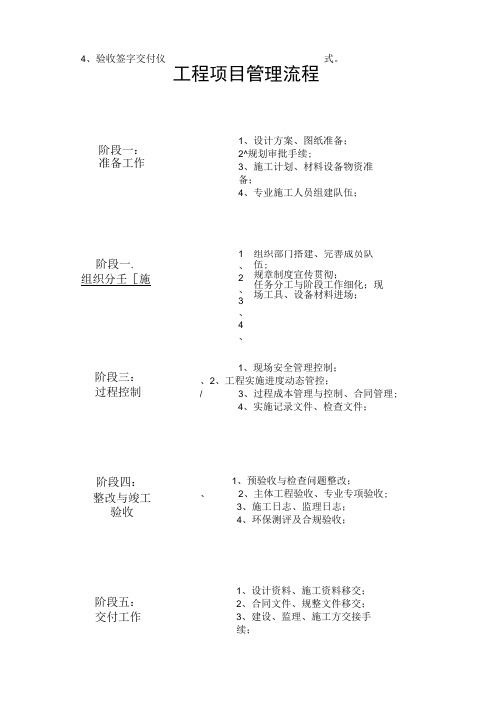 工程项目管理施工管理流程