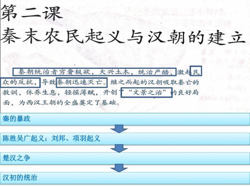 秦末农民起义与汉朝的建立 课件(共6张)