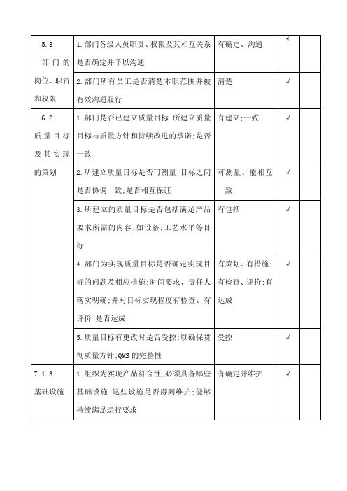 ISO全内审检查表生产部含PMC