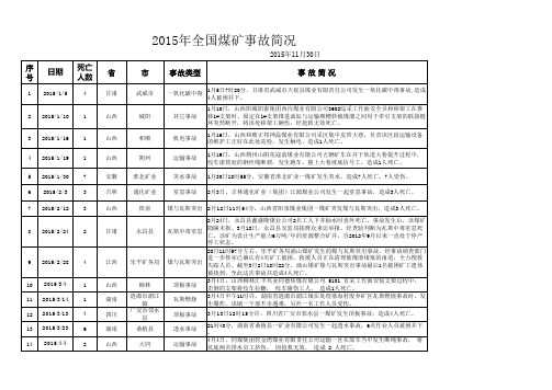 2015年全国煤矿事故简况