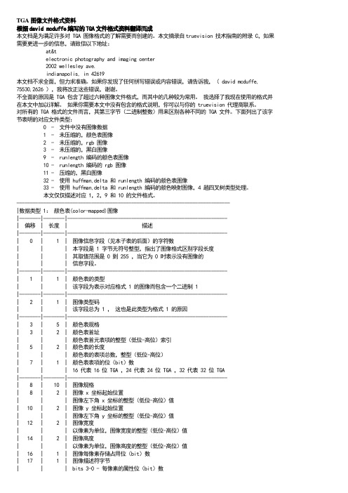 TGA图像文件格式资料