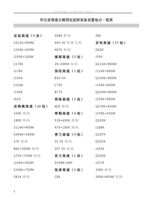 河北省高速公路固定监控设备(摄像头)设置地点一览表