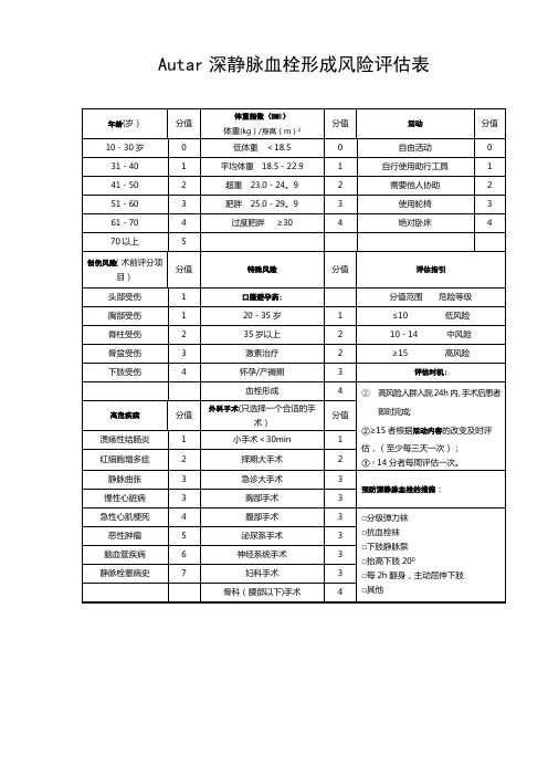 Autar深静脉血栓形成风险评估表2013-7