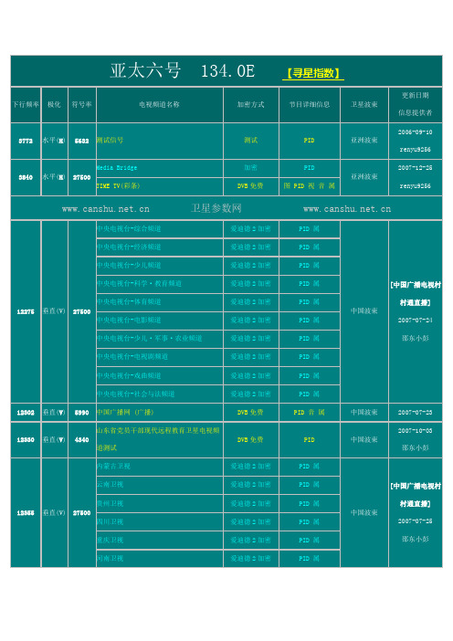 亚太六号上卫星电视参数