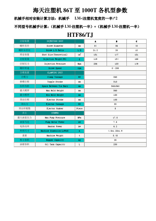 海天注塑机86T至1000T各机型参数