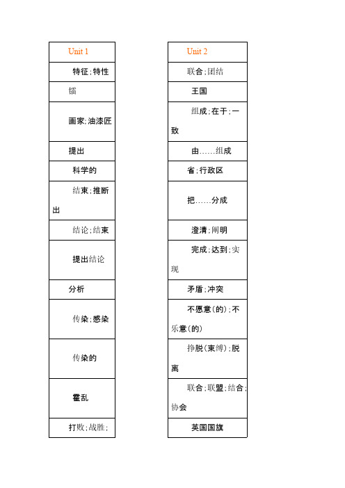 英语必修五单词表(中文)