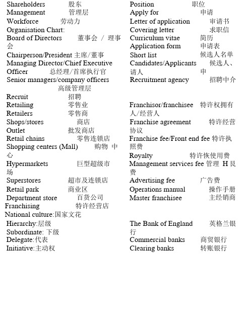 商务英语考试重点缩印.doc