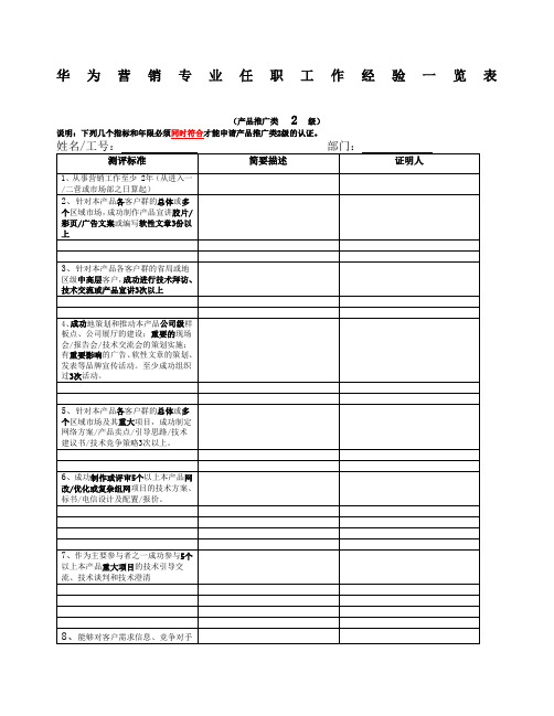 华为营销专业产品推广类级任职工作经验一览表