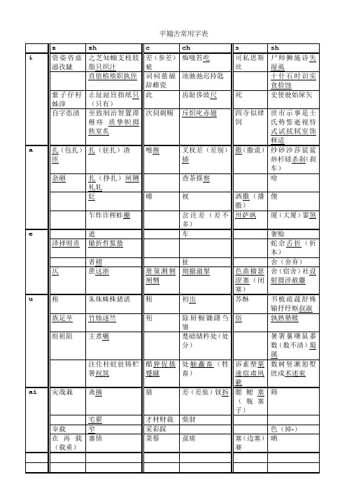 (完整版)平翘舌常用字速查表-完整版