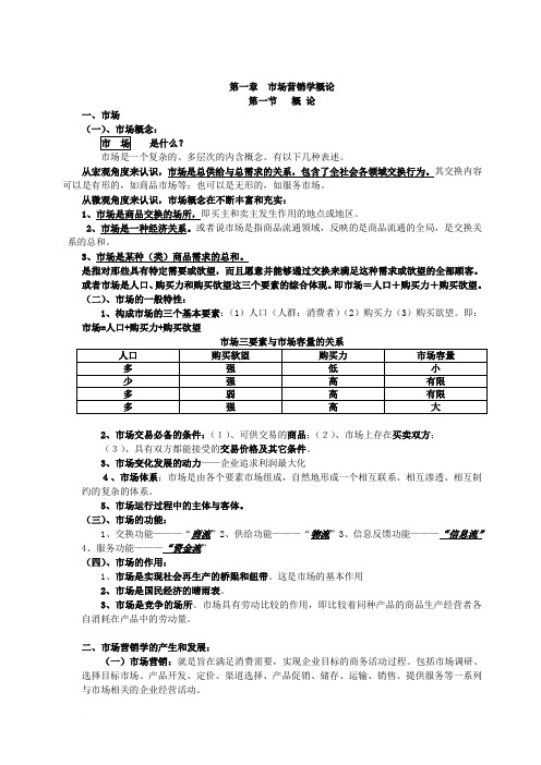 第一章、市场营销学概论(版)