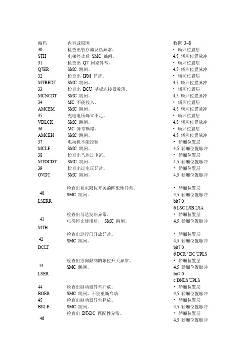 东芝180故障代码