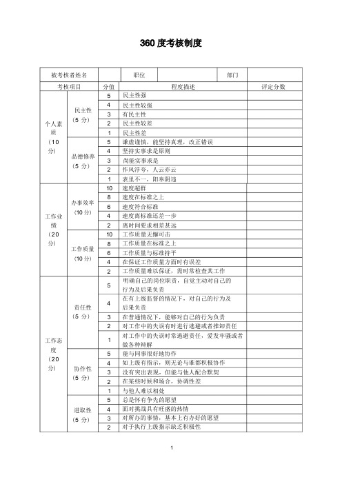 360度考核制度(5项制度)