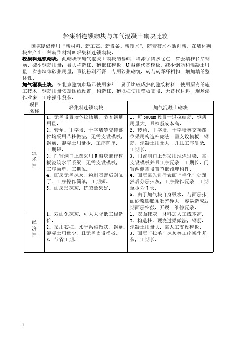 BM连锁砌块与加气块比较