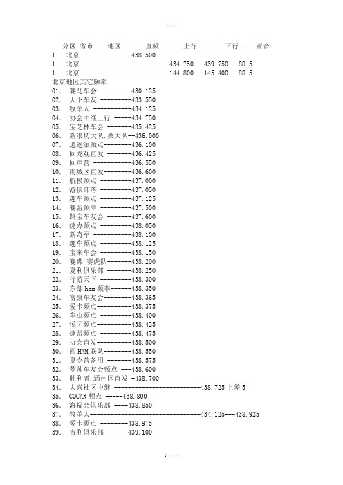 全国业余无线电频点,中继一览表