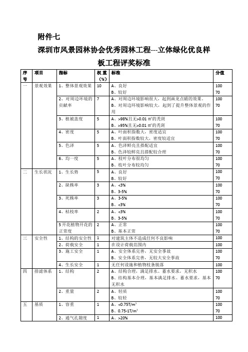 风景园林立体绿化样板工程评选标准