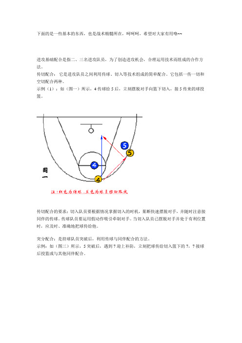 篮球基本战术(带图解)