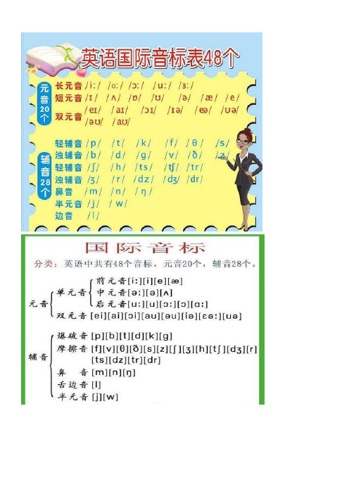 英语音标发音规则