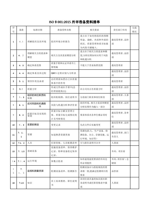 质量外审准备资料清单