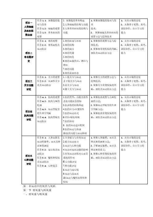 【VIP专享】第一章运动中的氧供与氧耗