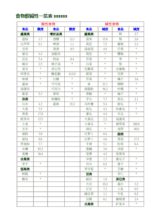 食物酸碱一览表