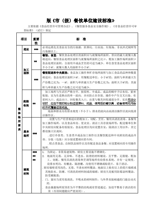 2018版《深圳市餐饮单位建设标准》