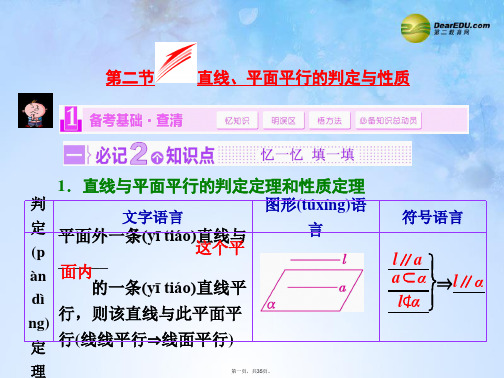 高考数学大一轮复习(备考基础查清+热点命题悟通)第七章 第二节 直线、平面平行的判定与性质配套课件 