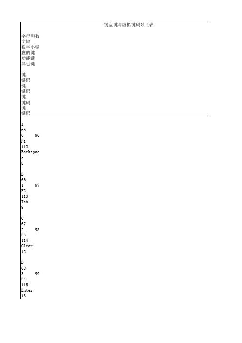 电脑键盘键值表