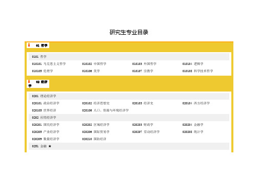 2015年安徽省选调生考试研究生专业目录