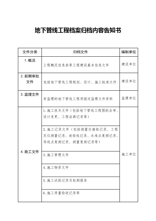 地下管线工程档案归档内容告知书