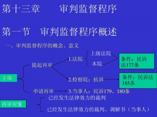 审判监督程序