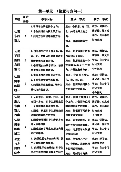 2015-2016学年度三年级数学下册第一单元 位置与方向一表格式教案