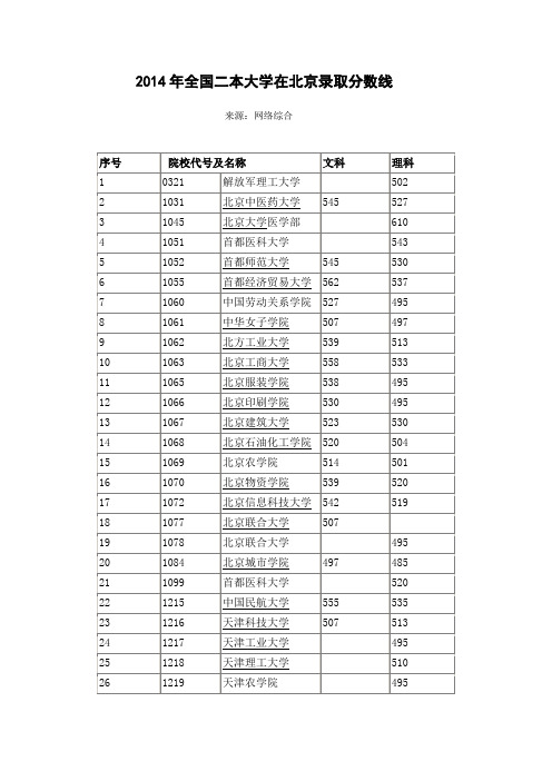 2014年全国二本大学在北京录取分数线