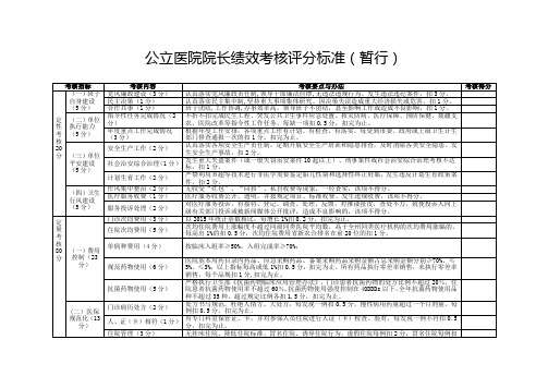 公立医院院长考核