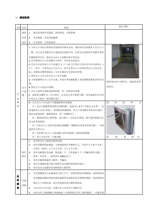 前期介入产品标准作业指导书新