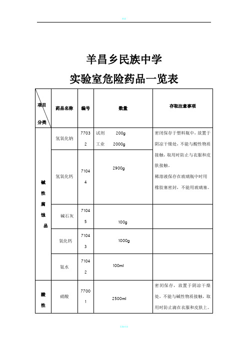 初中化学实验室危险药品一览表