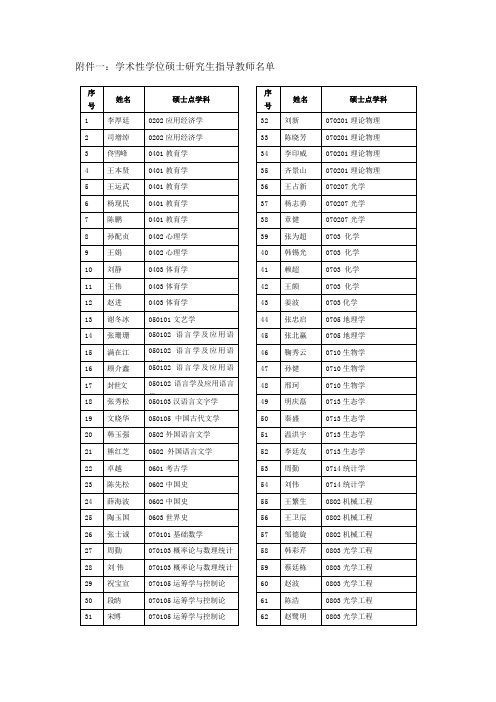 江苏师范大学导师资料