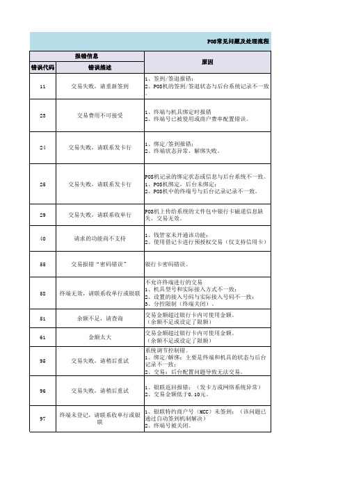 华智融POS报错代码及解决方案