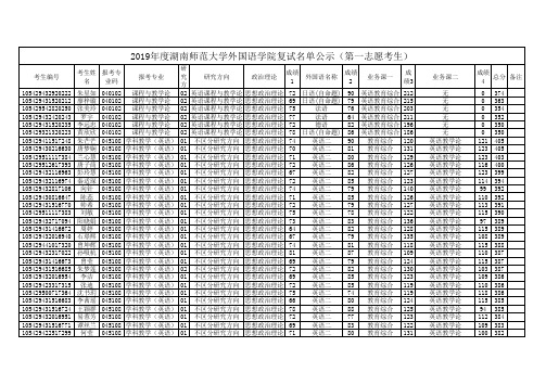 2019年度湖南师范大学外国语学院复试名单公示(第一志愿考生)