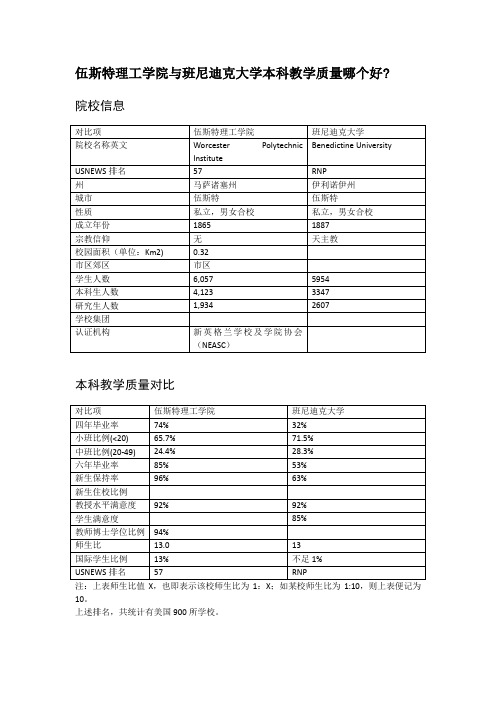 伍斯特理工学院与班尼迪克大学本科教学质量对比