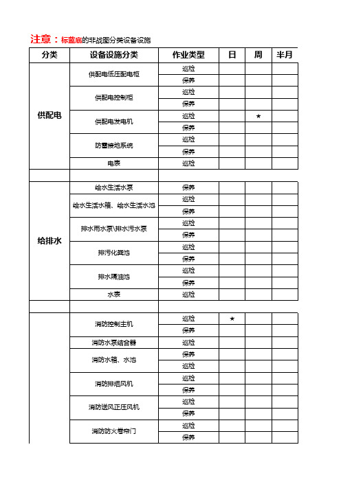 设施设备作业周期表