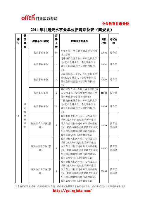 2014年甘肃天水事业单位招聘职位表(秦安县)下载