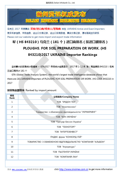 犁(HS 843210)2017 乌克兰(181个)进口商排名(按进口额排名)