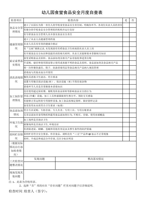 幼儿园食堂食品安全月度自查表