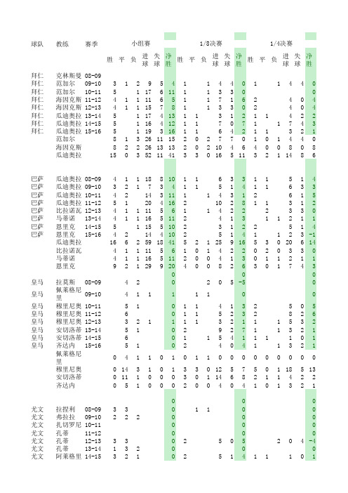 08-09到2016欧冠淘汰赛胜率表。